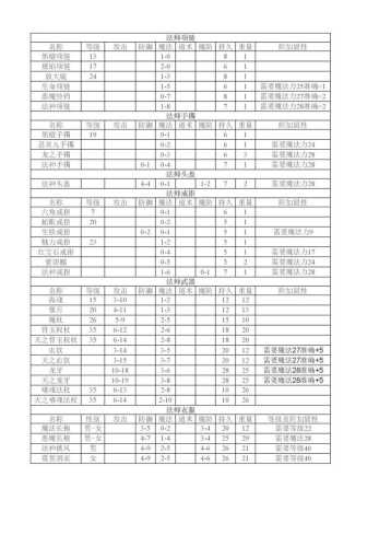 新开传奇私服全面解析，从新手到高手的升级与装备获取攻略秘籍  第2张