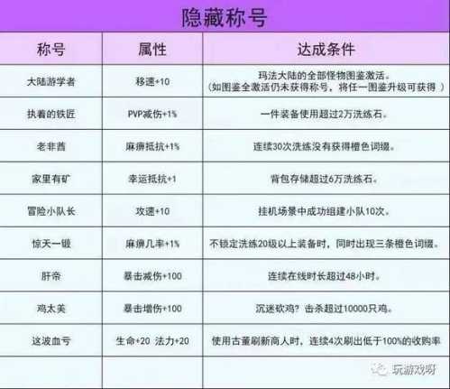 传奇私服详解传奇私服新手入门，常见问题解答与游戏攻略  第2张