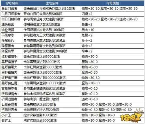 新开防盛大传奇新手玩家全面攻略，从入门到精通的必备知识  第2张