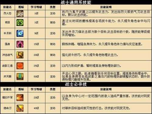 传奇私服掌握核心技巧，打造无敌角色的全面攻略  第1张