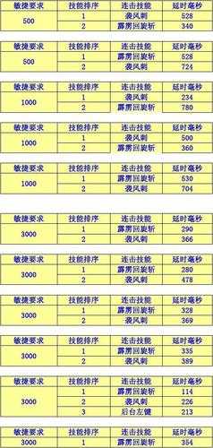 传奇连击sf游戏问答  第3张