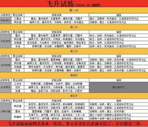 传奇私服新手到高手的全面升级攻略  第4张