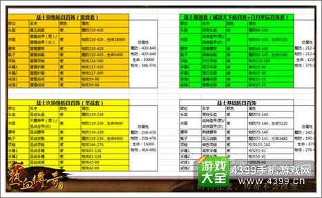 传奇手游版全面攻略，从新手到高手的升级与装备获取指南  第2张