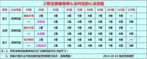 雄霸武神传奇私服攻略 | 最强职业评析与技能搭配指南  第2张