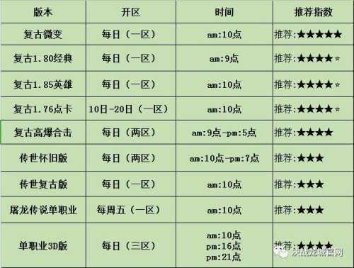 三端互通传奇私服开服列表：实时更新最新新服  第2张