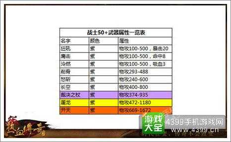 热血传奇手游全面解析，职业、装备与玩法深度剖析  第1张